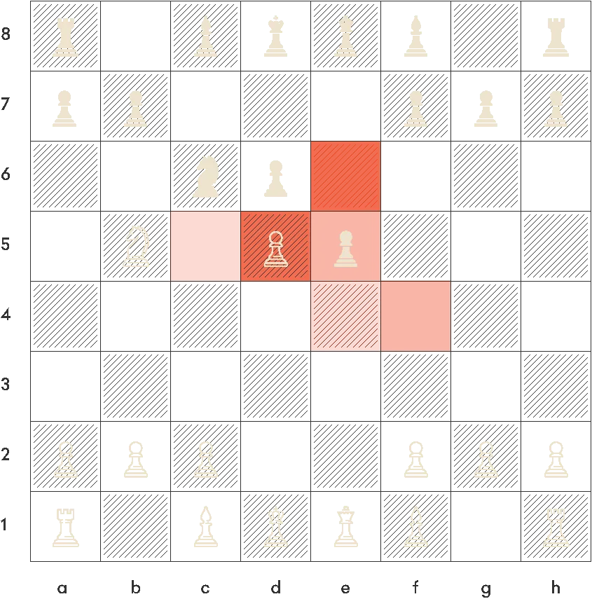 The Chess Art — Satranç Taşı